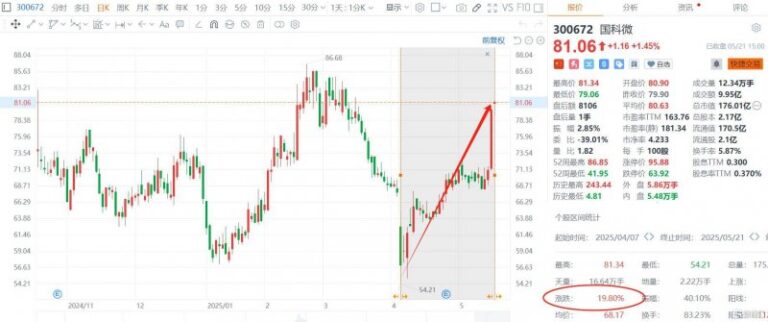 XM外汇官网我在xm外汇网官网首页停留了一个月，体验了无数次交易技巧，这些收获让我大开眼界！