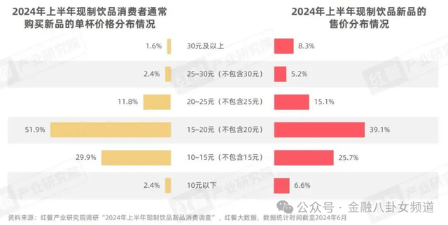 XM外汇平台资金安全Soul APP解析Z世代精神世界 务实主义成为新动向