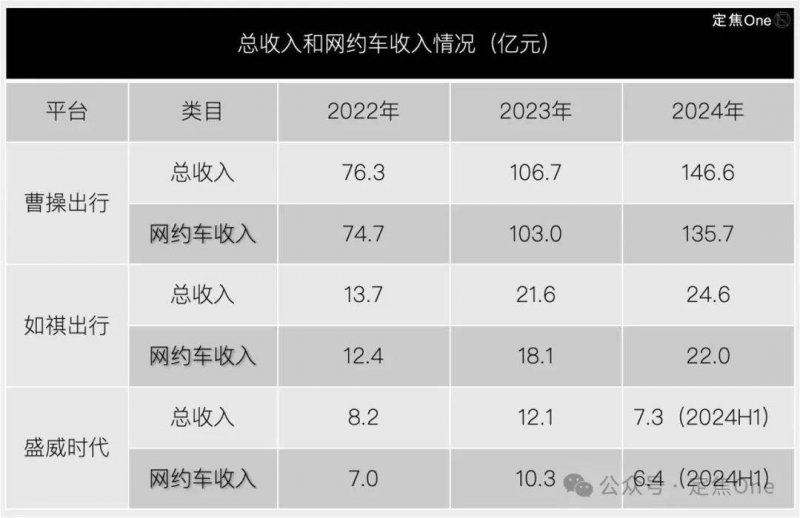 2025年高测验卷中的技术元素